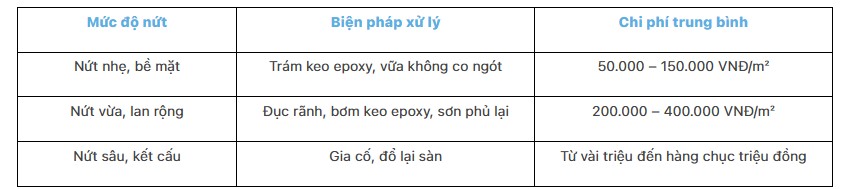 Vì sao sàn bê tông mới đổ thường bị nứt? Cách khắc phục hiệu quả sàn bê tông, đổ nứt sàn bê tông, nứt sàn bê tông