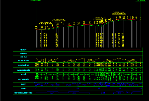 Lệnh Layer off trong Autocad