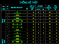 thống kê,bảng thống kê,phần mềm thống kê thép,mặt cắt dầm,lisp vẽ nhanh,Lisp thống kê cốt thép