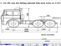 Luận văn xây dựng mô hình tính toán dẫn động phanh khí nén maz 642290 đại học bách khoa hà nội