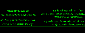 Mẫu khung tên trên bản vẽ autocad