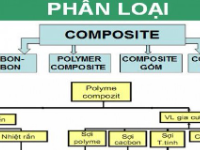 Nghiên cứu và đề xuất giải pháp sử dụng composite trong chế tạo thùng xe tải