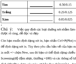 Quy định về nét vẽ trong bản vẽ nhà