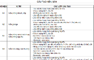 mặt bằng,nhà sàn,nền sàn,cấu tạo