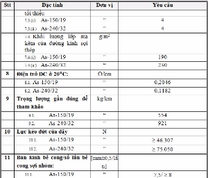 Tài liệu Thuyết minh thiết kế đường dây điện