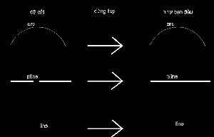 Thiết kế lisp nối đường cong, đường thẳng