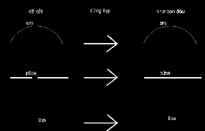 Thiết kế,Thiết kế đồ họa,Lisp nối đường công,lisp đường thẳng