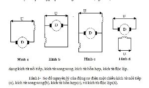 tốc độ động cơ DC,chế tạo mạch điều khiển,thuyết minh thiết kế