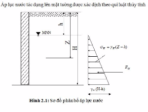 Thư viện Cọc Baret; Cọc ép; Cọc nhồi