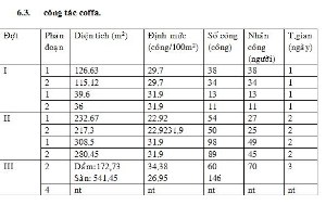 thi công,Kỹ thuật thi công,thi công cầu,Khán đài 4 cột,thuyết minh đồ án