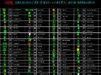 Tổng hợp gần 200 mẫu cây xanh đô thị - cây xanh cảnh quan (Tên block trùng tên layer)