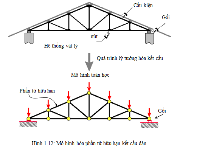 Mô hình hóa kết cấu,phân tích kết cấu,phần tử hữu hạn,tổng quan về kết cấu,kết cấu cầu,TỔNG QUAN VỀ MÔ HÌNH HÓA VÀ PHÂN TÍCH KẾT CẤU CẦU