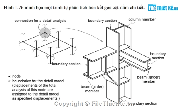 Midas civil,bài giảng,phân tích,tính toán,kết cấu công trình,kết cấu cầu