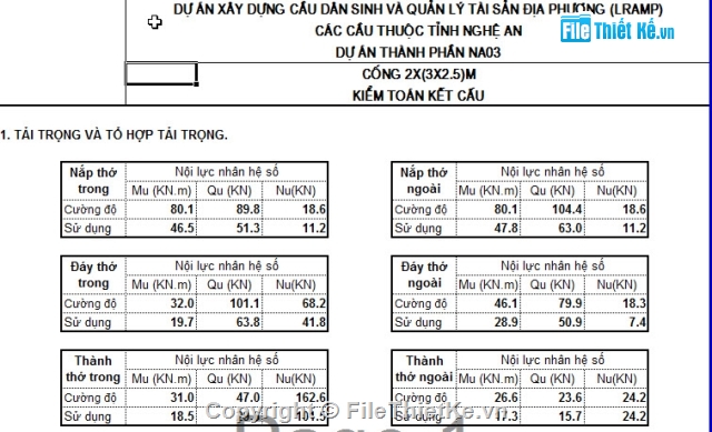 Bản vẽ cống hộp,cống hộp 2x 2.5m,mẫu cống hộp