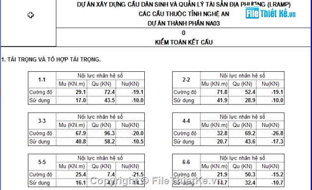 Bản vẽ cống hộp,cống hộp 3x3m,mẫu cống hộp