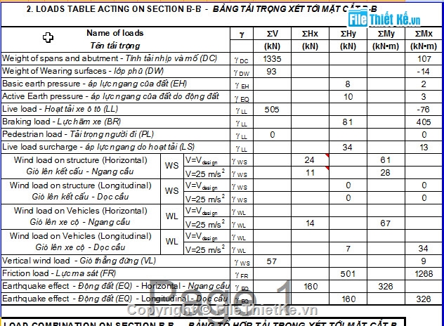 tính mố,cọc khoan nhồi 1200,cọc