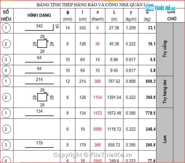 dự toán tường rào,Chi tiết tương rào+ dự toán,bản vẽ mẫu tường rào đẹp