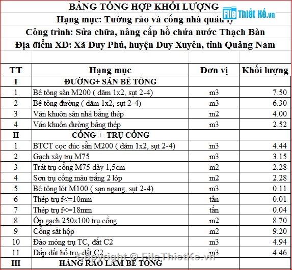 dự toán tường rào,Chi tiết tương rào+ dự toán,bản vẽ mẫu tường rào đẹp