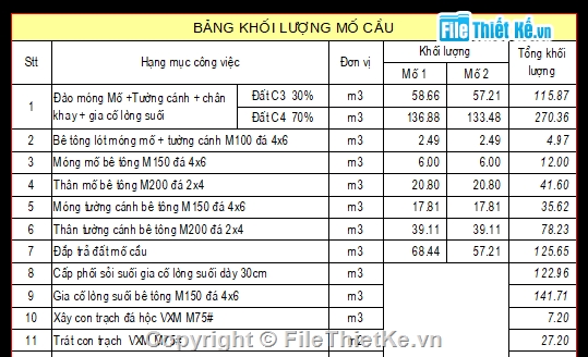 Cầu,Cầu bản,bản bê tông,bê tông cốt thép thường,cầu giao thông nông thôn,cầu nhỏ