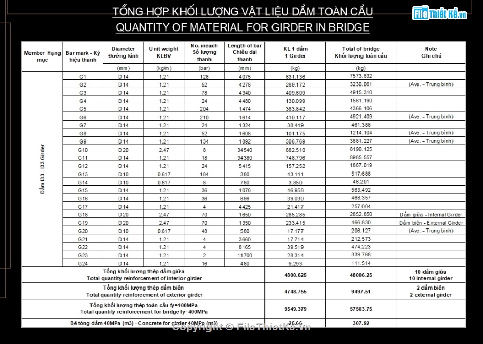 thiết kế cầu,Bản vẽ cầu dầm,cầu nông thôn,thiết kế cầu bê tông,bản vẽ cầu đường,bản vẽ cầu đầy đủ