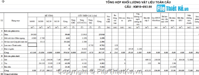 Bản vẽ dầm T,Bản vẽ cầu dầm,B=6+2x0.5m,Bản vẽ cầu 2 nhịp dầm T 15m