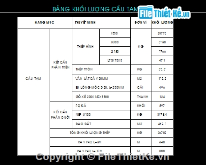 thi công cầu,cầu tạm,Bản vẽ thi công,phục vụ thi công,cầu tạm bằng thép