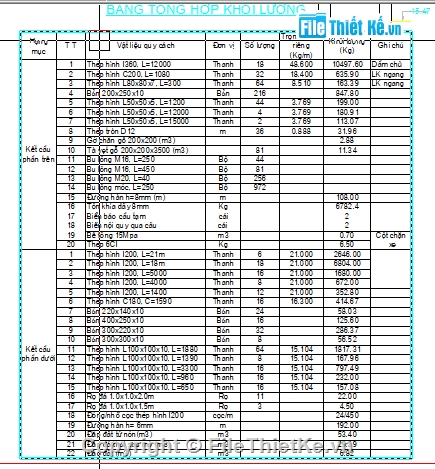 Cầu tạm,cầu dầm,cầu thép,phục vụ thi công,phụ trợ