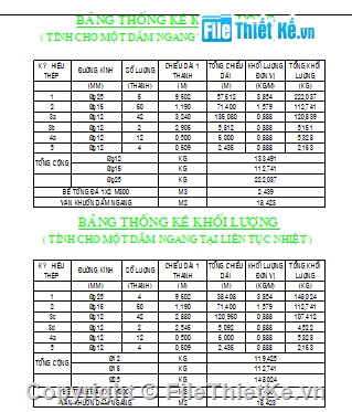 Bản vẽ,dầm ngang,khối lượng,cốt thép dầm