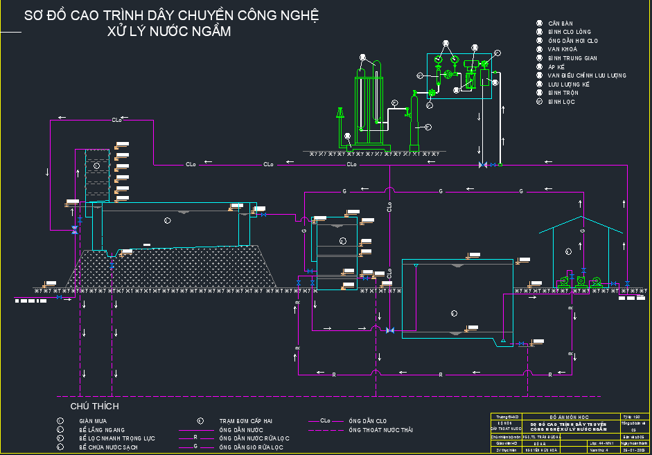 xử lý nước,Đồ án cấp nước,bản vẽ đồ án,đồ án xử lý nước ngầm 4400m3,sử lý nước thải 4400m3