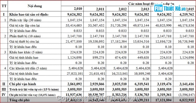 dự án siêu,dự toán về dự án siêu thị,thuyết minh về dự án siêu thị