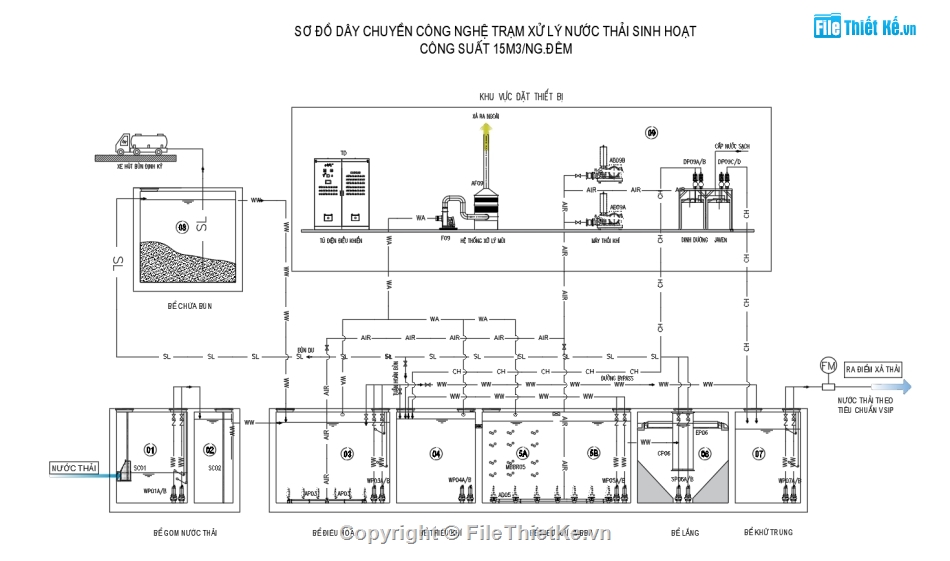 nước thải sinh hoạt,xử lý nước thải sinh hoạt nhà hàng,nước thải trường học