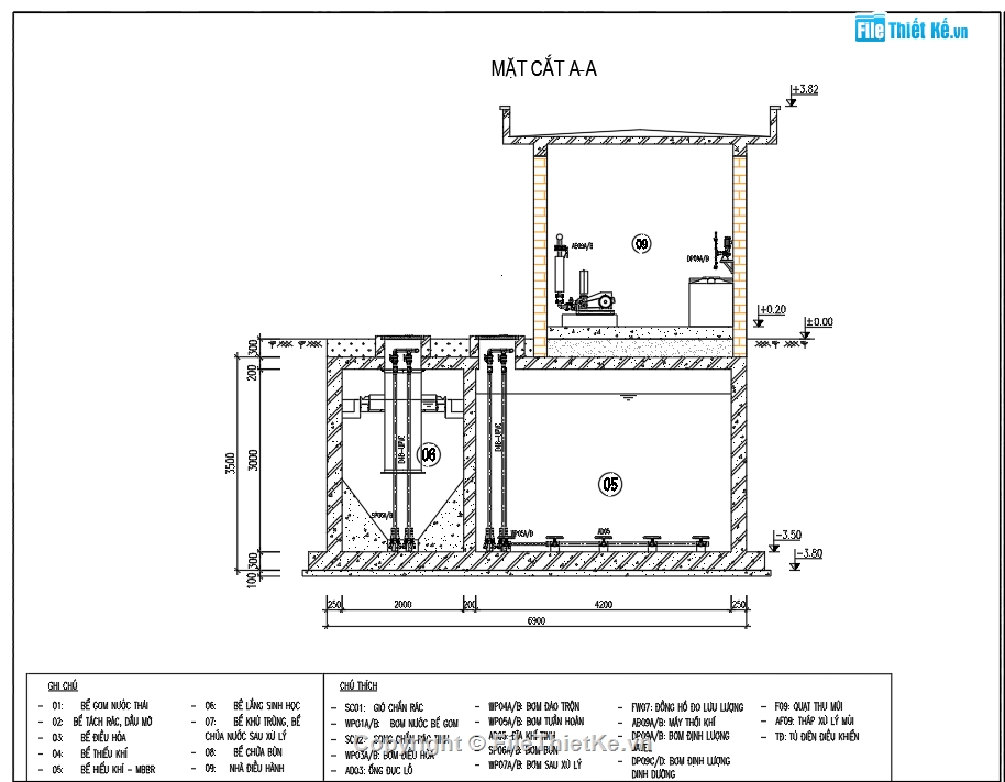 Bản vẽ,xử lý nước,Hệ thống nước thải,nước thải sinh hoạt,nhà xưởng cho thuê,Khu công nghiệp