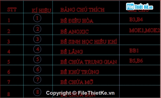 Hệ thống nước thải,thiết kế hệ thống xử lý nước thải,sơ đồ hệ thống nước,bản vẽ hệ thống nước thải