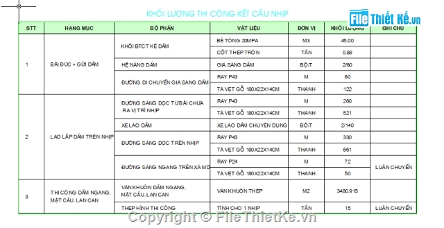 dầm i 33m,lắp dầm bằng cần cẩu chạy dưới,thi công dầm i 33m,đúc dầm i 33m,chế tạo dầm i,lao lắp dầm i