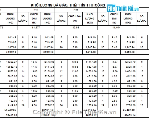 thi công trụ trên cạn,hố móng đào trần,thi công cọc khoan nhồi,thi công trụ bằng đá giáo,đà giáo thi công trụ,thi công hố móng trên cạn