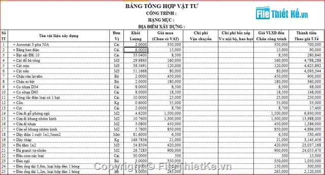 dự toán,cải tạo nhà dân,kiến trúc,kết cấu cơ bản