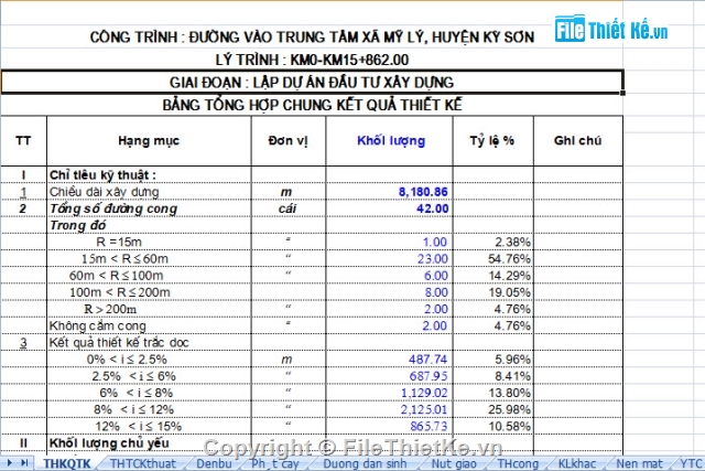 thiết kế cầu,Bản vẽ mặt cắt ngang điển hình,Bản vẽ thiết kế trắc dọc,trắc ngang tuyến,Khối lượng cầu