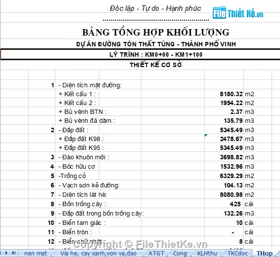 thiết kế cơ sở tuyến,đường đô thị,Bản vẽ thiết kế nút giao,Bản vẽ thiết kế cống + khối lượng,Thuyết minh thiết kế cơ sở