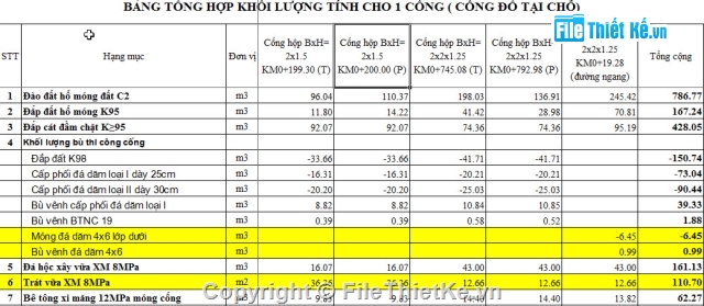 Bản vẽ,Bản vẽ cống hộp,thiết kế cống