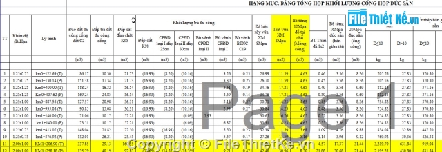 Bản vẽ,Bản vẽ cống hộp,thiết kế cống