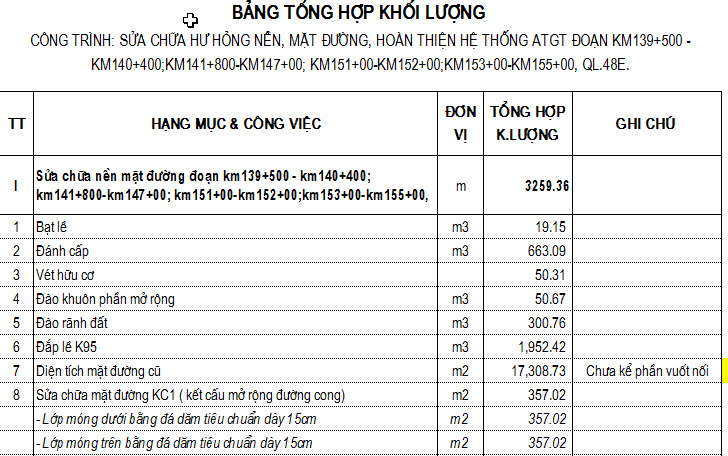 Bản vẽ,nền đường,mặt đường