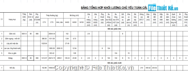 thiết kế cầu,Thiết kế thi công cầu dầm T,Thi công cầu dầm T 1 nhịp 33m,Thiết kế cầu dầm T