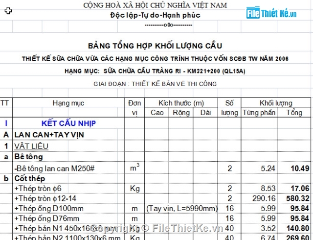 Bản vẽ dầm T,Sửa chữa cầu dầm T,sửa chưa khe co giãn lan can cầu,gia cường trụ cầu cũ