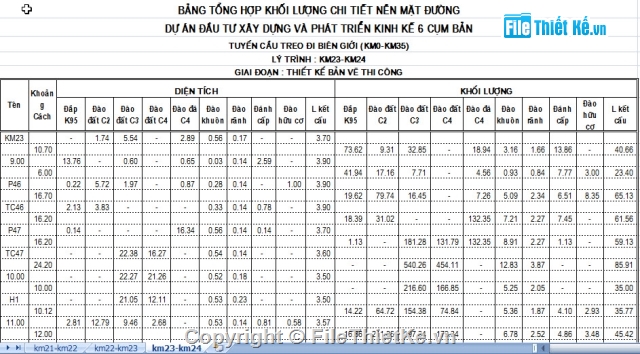 mặt cắt ngang,đường mặt cắt ngang B=6m,thiết kế thi công tuyến+cống+tràn,Bản vẽ tràn rọ đá + khối lượng,Bản vẽ cống + khối lượng