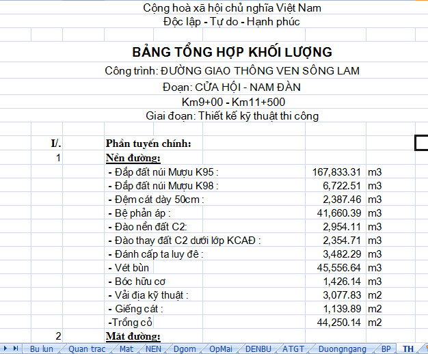 thiết kế đường,trắc ngang điển hình,Bản vẽ thiết kế nút giao,cống trên đường cấp 3 đồng bằng