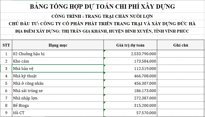 chuồng lợn,trại chăn nuôi heo,trại chăn nuôi,trang trại nuôi lợn,trang trại nuôi heo,dự toán chuồng lợn