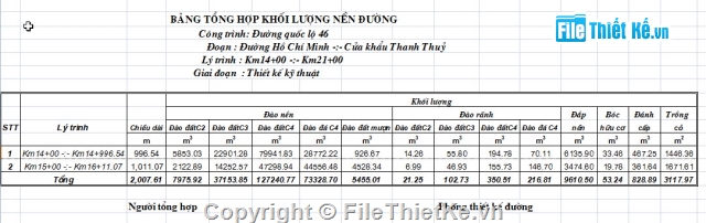 Bản vẽ mặt cắt ngang,Bản vẽ trắc ngang tuyến,Bản vẽ cống hộp + khối lượng,Bản vẽ cống tròn + khối lượng,Khối lượng nền mặt