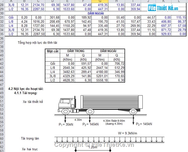 bản vẽ cầu dầm i =33m,bảng tính dầm i33m căng sau,dầm i đúc sẵn,hồ sơ thiết kế cầu,Bản vẽ chi tiết dầm I33m