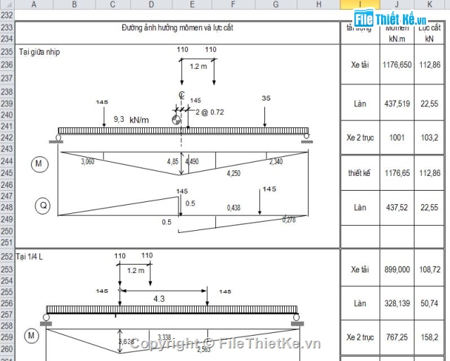 bảng excel,dầm bản rỗng,l=20m,theo 22 TCN 272 - 05,dầm bản rỗng 20m