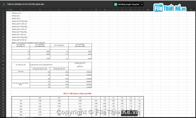 22TCn223-95,Bảng excel,Bảng tính áo đường cứng,22TCN 223-95